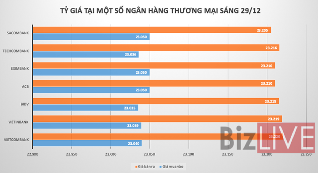 Giá USD tăng mạnh trên thị trường tự do - Ảnh 1.