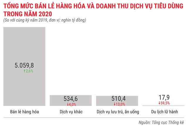 Toàn cảnh bức tranh kinh tế Việt Nam 2020 qua các con số - Ảnh 17.