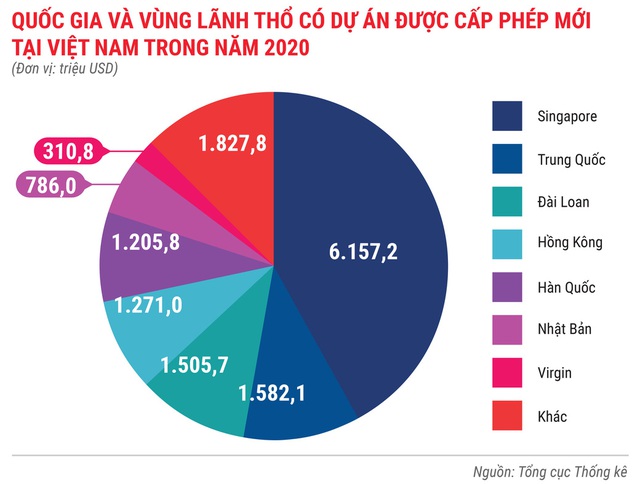 Toàn cảnh bức tranh kinh tế Việt Nam 2020 qua các con số - Ảnh 5.