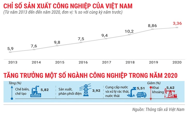 Toàn cảnh bức tranh kinh tế Việt Nam 2020 qua các con số - Ảnh 7.
