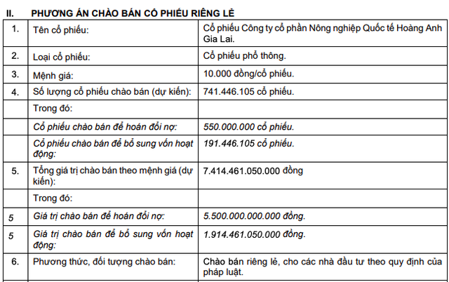 HAGL Agrico (HNG) sẽ phát hành 741,5 triệu cổ phiếu để hoán đổi nợ của THADI và bổ sung vốn - Ảnh 1.