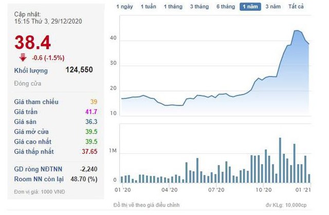 Hưng Thịnh Incons (HTN) thông báo phát hành 16,5 triệu cổ phiếu ra công chúng với giá gần bằng ½ thị giá - Ảnh 1.