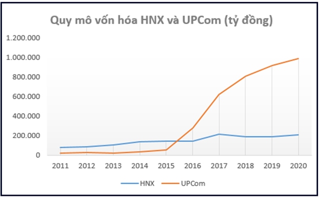 Thập kỷ bùng nổ của chứng khoán Việt Nam: Thu hút hàng tỷ đô vốn ngoại, VN-Index lập đỉnh cao mới, vốn hóa thị trường đạt hơn 5 triệu tỷ đồng - Ảnh 6.