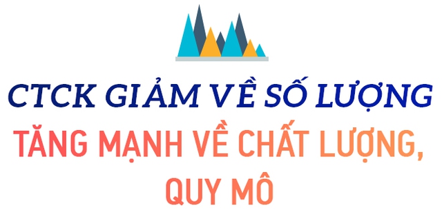 Thập kỷ bùng nổ của chứng khoán Việt Nam: Thu hút hàng tỷ đô vốn ngoại, VN-Index lập đỉnh cao mới, vốn hóa thị trường đạt hơn 5 triệu tỷ đồng - Ảnh 8.