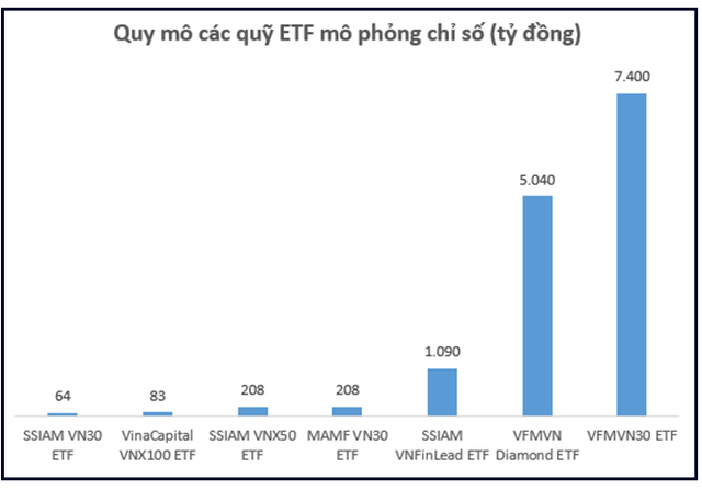 Thập kỷ bùng nổ của chứng khoán Việt Nam: Thu hút hàng tỷ đô vốn ngoại, VN-Index lập đỉnh cao mới, vốn hóa thị trường đạt hơn 5 triệu tỷ đồng - Ảnh 11.