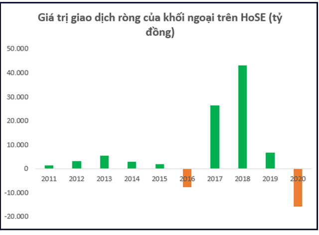 Thập kỷ bùng nổ của chứng khoán Việt Nam: Thu hút hàng tỷ đô vốn ngoại, VN-Index lập đỉnh cao mới, vốn hóa thị trường đạt hơn 5 triệu tỷ đồng - Ảnh 13.