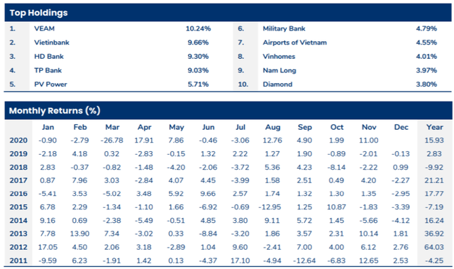 Pyn Elite Fund đẩy mạnh mua VHM và chứng chỉ quỹ VFMVN Diamond ETF - Ảnh 1.