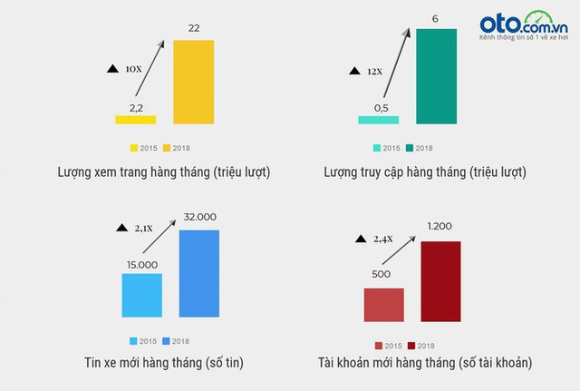 Đại Việt Group - nhà sáng lập batdongsan.com.vn, oto.com.vn - làm ăn thế nào? - Ảnh 2.