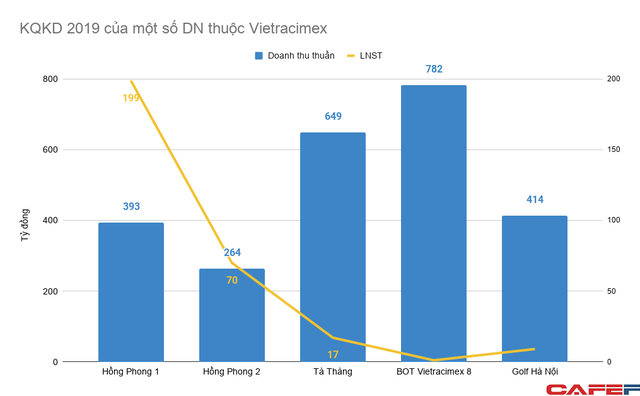 Bị nghi ngờ năng lực đầu tư hai dự án nhiệt điện quy mô 4 tỷ USD, Vietracimex của ông Võ Nhật Thăng lớn cỡ nào? - Ảnh 1.