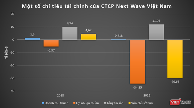 Đại Việt Group - nhà sáng lập batdongsan.com.vn, oto.com.vn - làm ăn thế nào? - Ảnh 5.