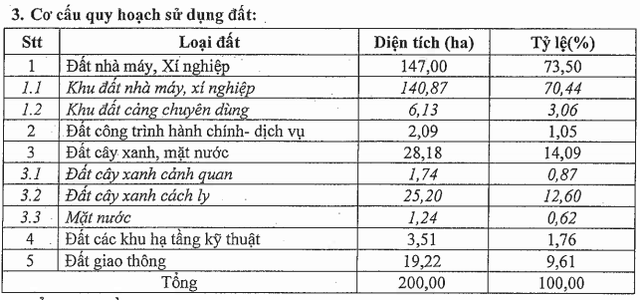 LHG đề xuất đầu tư Khu công nghiệp 221ha tại Long An, nhằm thu hút vốn và tăng giá đất lên gấp nhiều lần so với hiện tại - Ảnh 2.