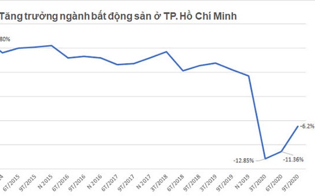 Xuyên qua bất ổn, "sóng" bất động sản nhà ở đang mạnh dần lên