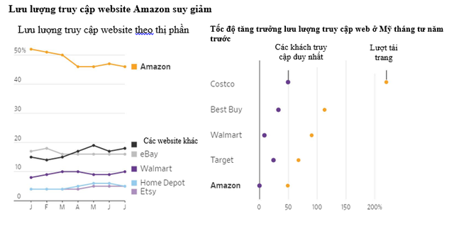 Từ chỗ lúng túng và bị tụt lại phía sau ở thời điểm đầu dịch, Amazon đã trở lại mạnh mẽ và có 1 quý xuất sắc nhất từ trước đến nay như thế nào? - Ảnh 2.