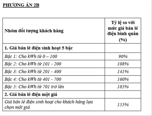 Biểu điện một giá sẽ vì ai? - Ảnh 2.