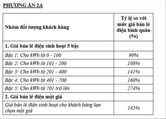 Biểu điện một giá sẽ vì ai? - Ảnh 3.