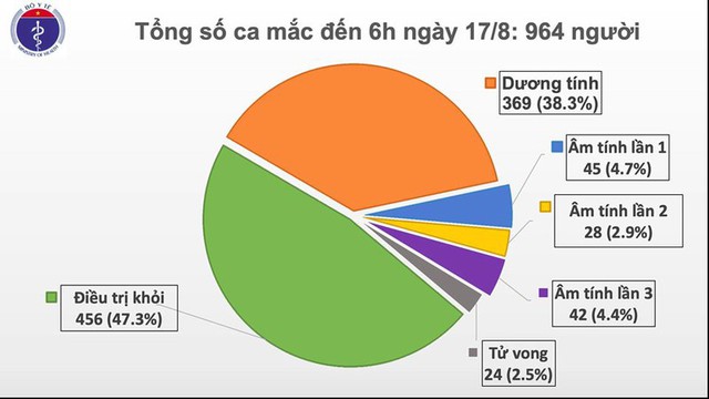 Thêm 2 ca mắc Covid-19 mới ở Hải Dương và Quảng Nam - Ảnh 1.