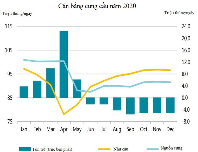 Thị trường ngày 18/08: Vàng phục hồi hơn 2%, dầu và các kim loại công nghiệp đều tăng cao - Ảnh 1.