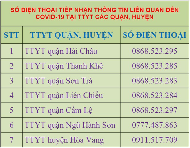 Khẩn: Tìm người tiếp xúc với tiểu thương chợ đầu mối Hòa Cường - Đà Nẵng - Ảnh 1.