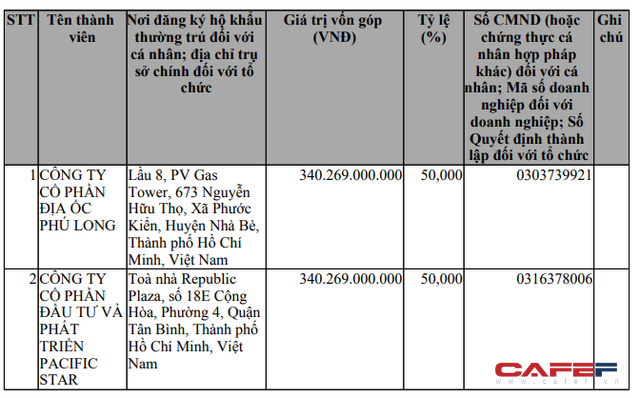 Lộ diện người mua phần vốn của Vinaconex tại An Khánh JVC: Hồi kết cho nghịch lý ngồi trên đất vàng lỗ nghìn tỷ của dự án Splendora? - Ảnh 4.