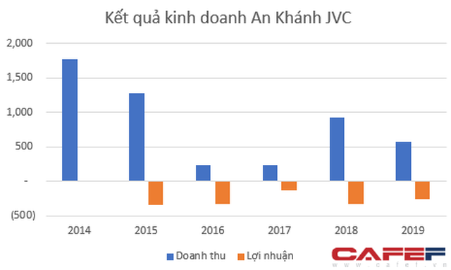 Lộ diện người mua phần vốn của Vinaconex tại An Khánh JVC: Hồi kết cho nghịch lý ngồi trên đất vàng lỗ nghìn tỷ của dự án Splendora? - Ảnh 2.