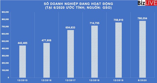 Sau khi liên tục tăng cao, tiền gửi tổ chức kinh tế có dấu hiệu chậm lại - Ảnh 2.