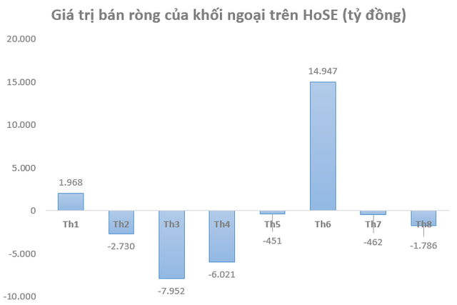 Dòng vốn ETFs đổ mạnh vào thị trường, vì sao khối ngoại vẫn bán ròng miệt mài trên TTCK Việt Nam? - Ảnh 3.