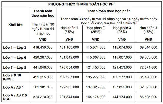 Con học trường quốc tế đóng học phí hơn nửa tỷ/năm, phụ huynh hốt hoảng khi con không lên xe bus mà trường không gọi điện báo, phải gửi email ghi khẩn cấp tới 3 lần  - Ảnh 2.