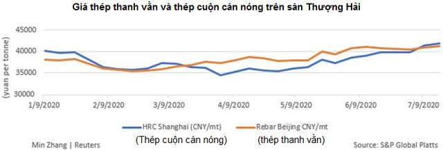 Thị trường ngày 28/8: Giá vàng giảm do lợi suất trái phiếu kho bạc của Mỹ tăng, cao su lập đỉnh 6 tháng - Ảnh 1.