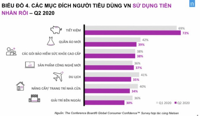 Người Việt Nam tiết kiệm nhất thế giới nhưng vẫn tích cực mua quần áo mới - Ảnh 1.