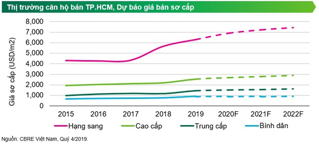 Lời khuyên cho nhà đầu tư BĐS trong dịch Covid-19 - Ảnh 1.