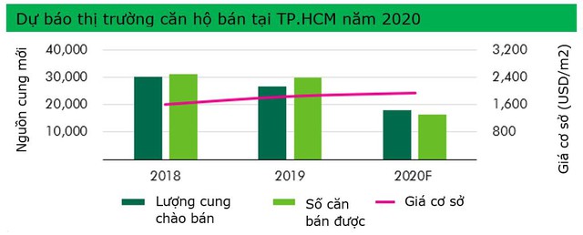 Lời khuyên cho nhà đầu tư BĐS trong dịch Covid-19 - Ảnh 3.