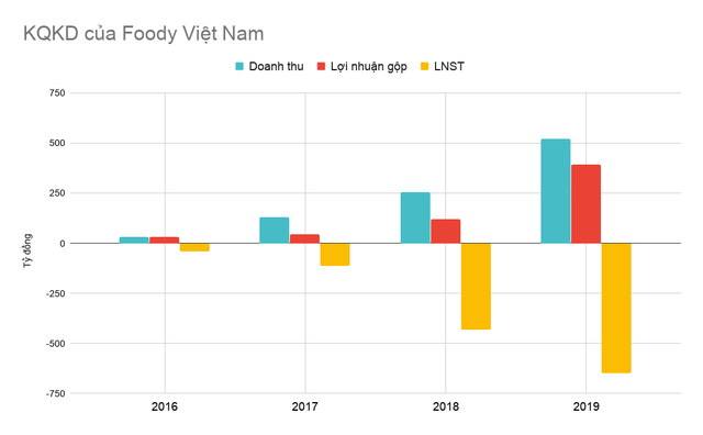 Tham vọng của Baemin tại thị trường Việt Nam, lỗ gần 570 tỷ đồng trong năm đầu vận hành, gần ngang ngửa với Foody - Ảnh 3.