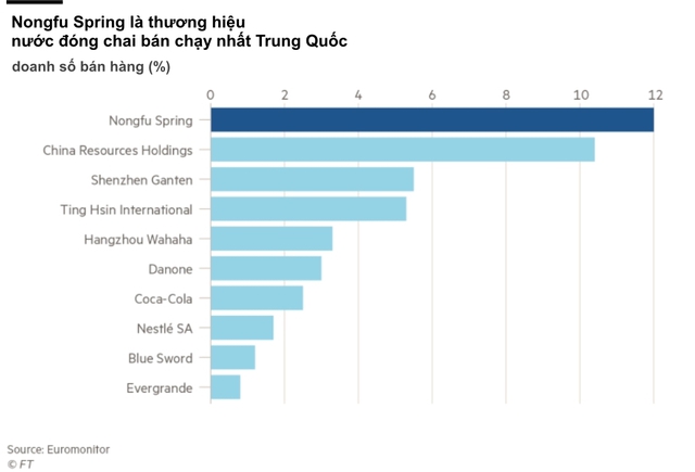 Chân dung vị tỷ phú bí ẩn, giàu nhất Trung Quốc với biệt danh sói già đơn độc và sản phẩm nước đóng chai được dùng để... đánh răng - Ảnh 1. Chân dung vị tỷ phú bí ẩn, giàu nhất Trung Quốc với biệt danh sói già đơn độc và sản phẩm nước đóng chai được dùng để... đánh răng - Ảnh 1.