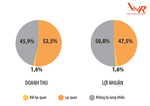 Nhóm ngành nào sẽ tăng trưởng nhanh nhất trong thời gian tới? - Ảnh 2.