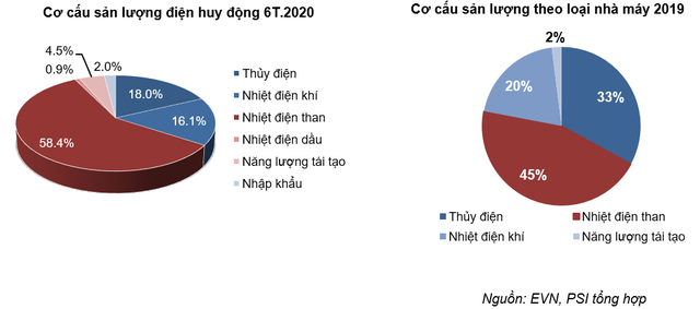 PSI: Năng lượng tái tạo là giải pháp quan trọng giải quyết vấn đề nguồn điện sau năm 2020 - Ảnh 3.