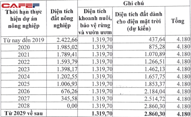  Điện mặt trời siêu lợi nhuận: Anh trai bầu Thụy vay một lúc gần 13.000 tỷ trái phiếu, sẽ sớm trở thành đối trọng đáng gờm của Trung Nam, BIM?  - Ảnh 2.