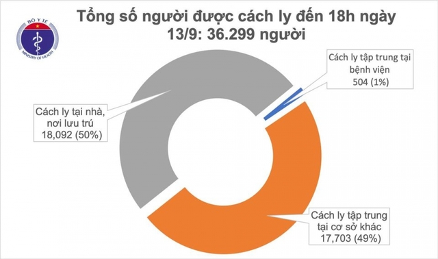  Chiều 13/9, Việt Nam có thêm 3 ca mắc COVID-19 được cách ly sau khi nhập cảnh  - Ảnh 2.
