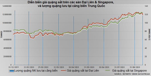 Thị trường ngày 17/9: Giá dầu WTI tăng vọt gần 5%, vàng và các hàng hóa khác đồng loạt leo cao - Ảnh 1.