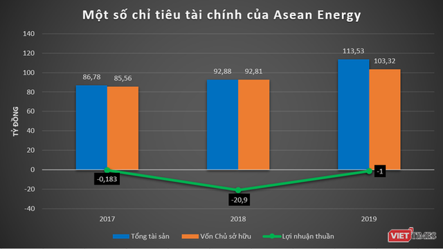 “Soi” thực lực nhóm Win Energy: DN năng lượng Trung Quốc tham vọng chơi lớn ở Việt Nam - Ảnh 2.