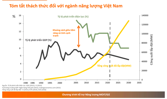 Giám đốc Dự án GIZ: Ngành năng lượng mặt trời ở Việt Nam đang bùng nổ - Ảnh 1.