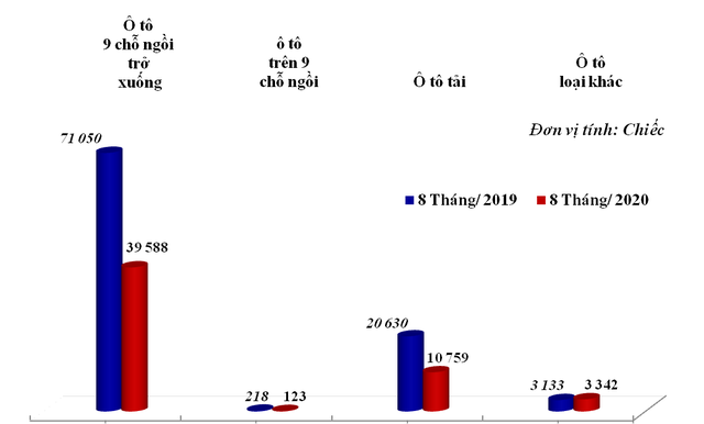 Ô tô nhập khẩu tăng vọt, xe Thái Lan áp đảo thị trường  - Ảnh 1.