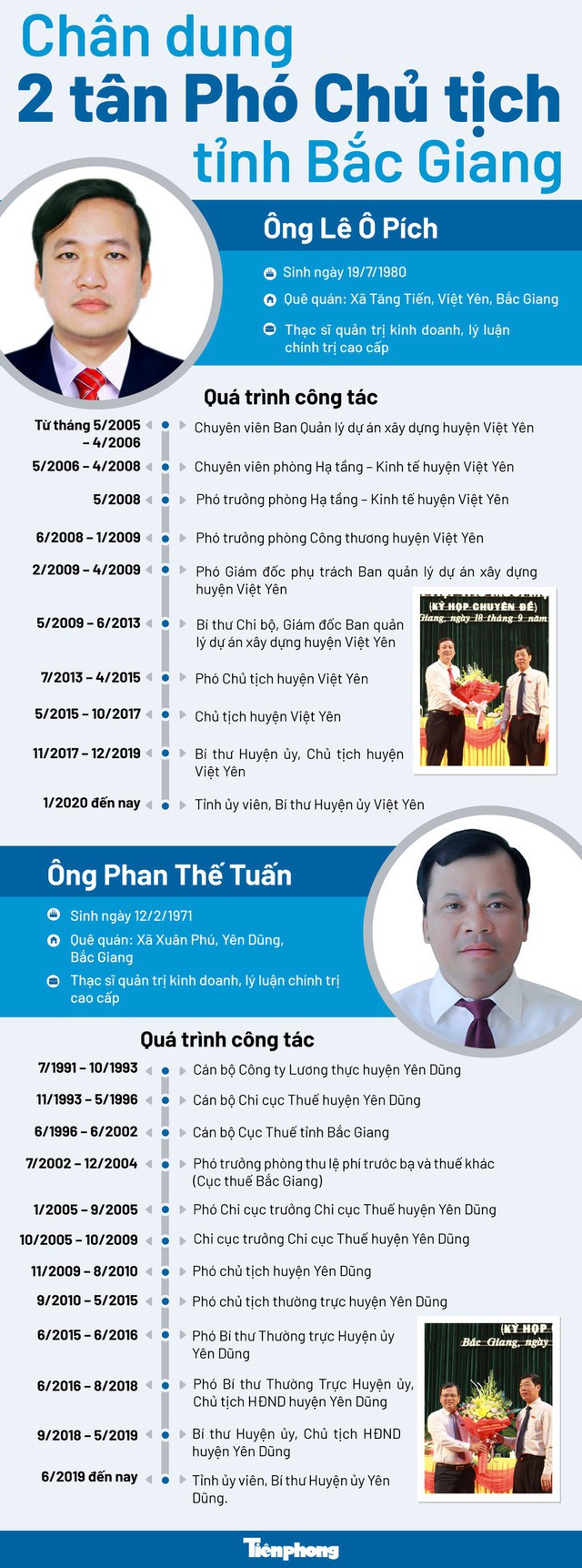 Chân dung 2 tân Phó Chủ tịch tỉnh Bắc Giang - Ảnh 1.
