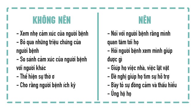 Hãy cẩn trọng với lời nói của bạn, vì chúng có thể khiến người bị trầm cảm suy sụp thêm: Câu chữ vô tình nhưng sức sát thương là thật - Ảnh 1.