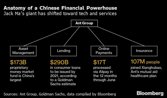 Jack Ma nâng mục tiêu huy động IPO của Ant Group lên 35 tỷ USD - Ảnh 1.