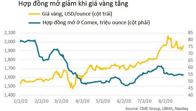  Mặc lãi suất thấp, các ngân hàng vẫn kiếm bộn tiền nhờ giá vàng  - Ảnh 2.