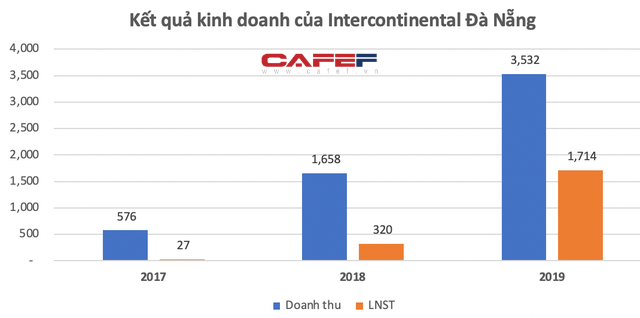  Giá phòng từ vài chục tới cả trăm triệu một đêm, những resort sang bậc nhất Việt Nam như The Nam Hải, Six Senses, Amanoi,… lời lãi ra sao trước dịch Covid-19?  - Ảnh 5.