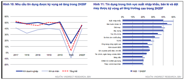 Tăng trưởng tín dụng năm nay sẽ ở mức nào? - Ảnh 1.