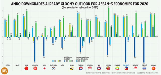 S&P Global Ratings: Tăng trưởng kinh tế Việt Nam đứng thứ hai châu Á năm 2020, nhưng bất ngờ lớn là dự báo năm 2021 - Ảnh 1.
