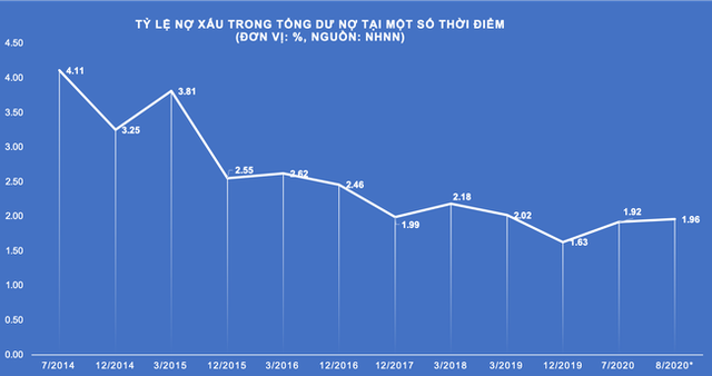 Chính phủ và Ngân hàng Nhà nước trù tính về nợ xấu - Ảnh 1.