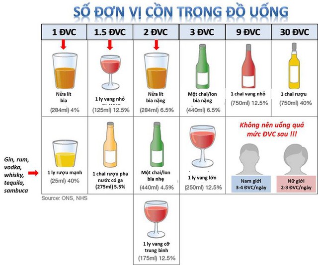  Kích động, lôi kéo người khác uống rượu, bia bị phạt đến 1 triệu đồng  - Ảnh 2.